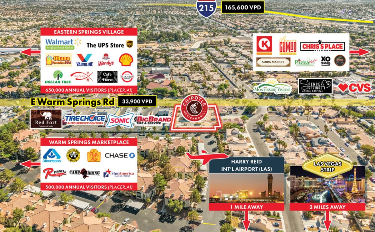 Commercial Property for Sale in Las Vegas Nevada 89119